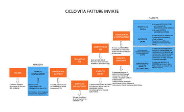 ciclo_vita_delle_fatture_inviate.jpg