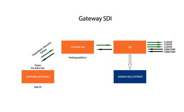 gateway_SDI.jpg